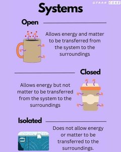 Diagram of open, closed, and isolated systems