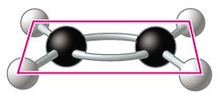 Planar geometry of ethene