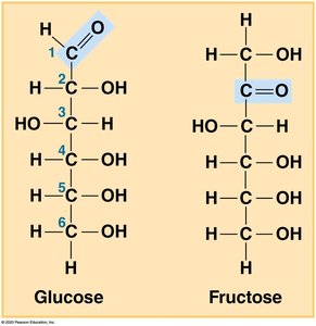 Structures of glucose and fructose