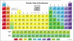 Periodic Table of the Elements