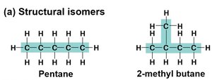 Structural isomers: pentane and 2-methyl butane