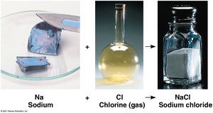 Formation of sodium chloride from sodium and chlorine