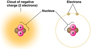 Cloud model of the atom