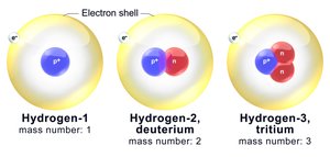 Isotopes of hydrogen