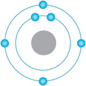Stability of atoms with full valence shells