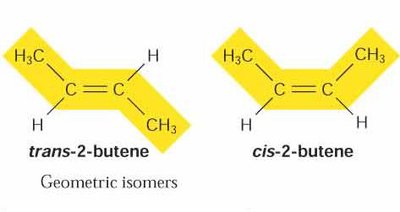 Cis and trans isomers of 2-butene