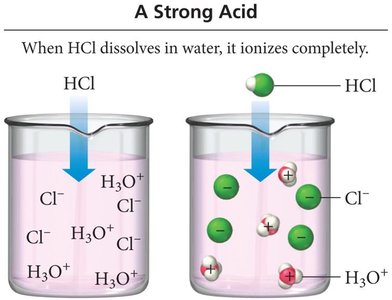 Strong acid ionization