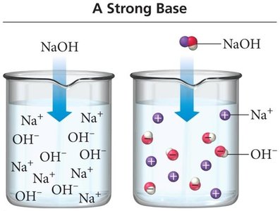 Strong base ionization