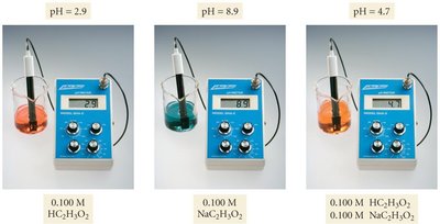 Buffer solution pH measurements