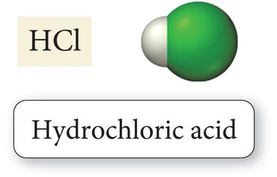 Hydrochloric acid structure and model