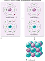 Formation of sodium and chloride ions