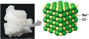 NaCl crystal structure