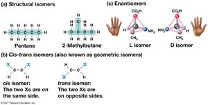 Three types of isomers