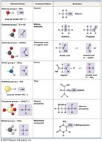 Table of functional groups