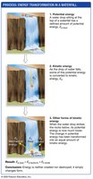 Energy Transformations in a Waterfall