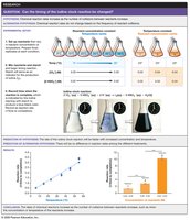 Iodine Clock Experiment: Reaction Rate vs Temperature and Concentration