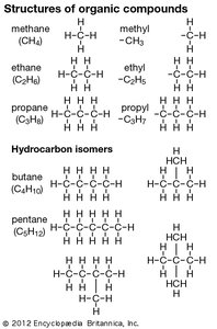 Structures of organic compounds and hydrocarbon isomers