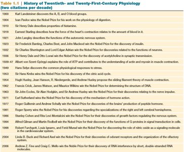 History of Twentieth- and Twenty-First-Century Physiology