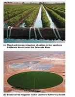 Irrigation methods in agriculture