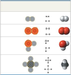 Examples of covalent bonds and molecular structures