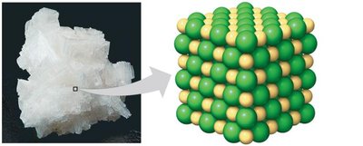 Crystal structure of sodium chloride