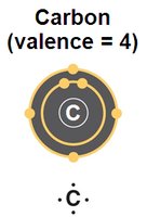 Carbon atom with valence electrons