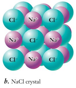 Formation of sodium and chloride ions