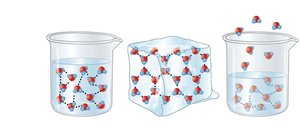 Illustration of water in liquid, solid, and vapor states
