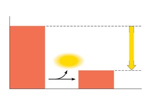 Exergonic reaction energy diagram