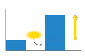 Endergonic reaction energy diagram