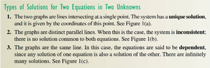 Types of solutions for two equations in two unknowns