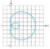 Graph of a circle with tangent lines at x=0