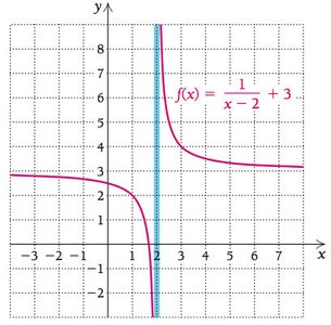 Graph of f(x) = 1/(x-2) + 3 near x=2