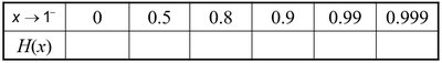 Table for H(x) as x approaches 1 from the left