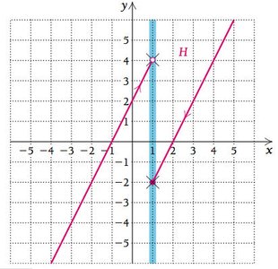 Wall method at x=1