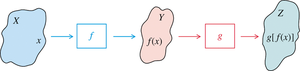 Diagram of function composition