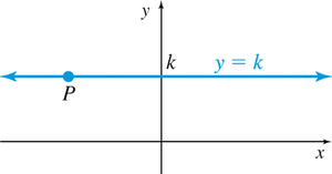 Graph of y = k, a constant function