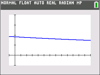 Graph of percentage rate of change of GDP