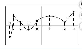 Graph with labeled points a-h