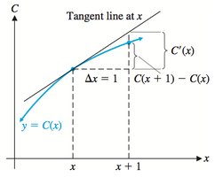 Graph illustrating the relationship between marginal cost and exact cost, showing the tangent line at x and the difference C(x+1) - C(x)