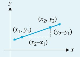 Slope between two points on a line