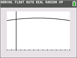 Calculator graph of quadratic yield function