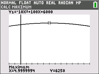 Calculator graph showing maximum yield at vertex