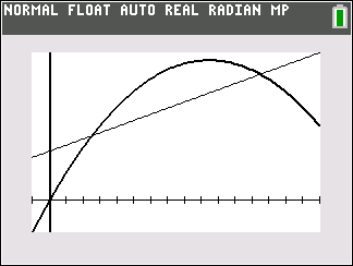 Graph of cost and revenue functions