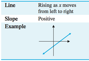 Positive slope example
