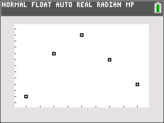 Scatter plot of data