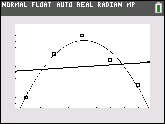 Scatter plot with regression line and quadratic fit