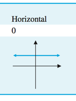Zero slope example
