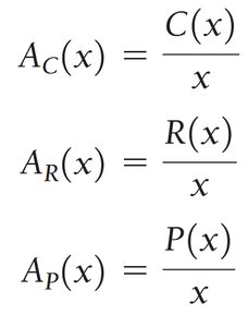 Average Cost, Revenue, and Profit Formulas