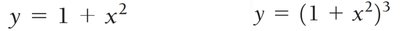 Definition of Composition of Functions